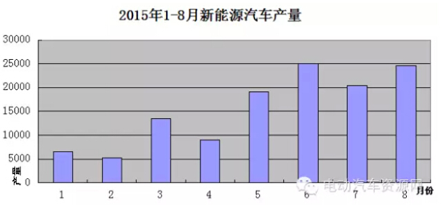 電動汽車,電動轎車,電動汽車價格