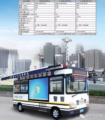 躍迪移動(dòng)警務(wù)室執(zhí)勤于?？诨疖嚃|站—群眾身邊的派出所