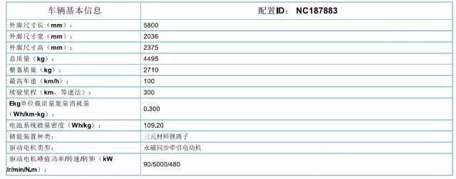 躍迪集團(tuán)旗下陜西躍迪公司、安慶安達(dá)爾公司車型正式列入《新能源汽車推廣應(yīng)用推薦車型目錄》