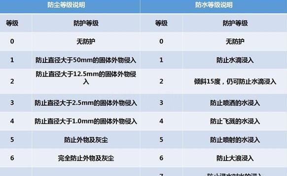 納尼？電動汽車涉水能力竟然遠超燃油車？