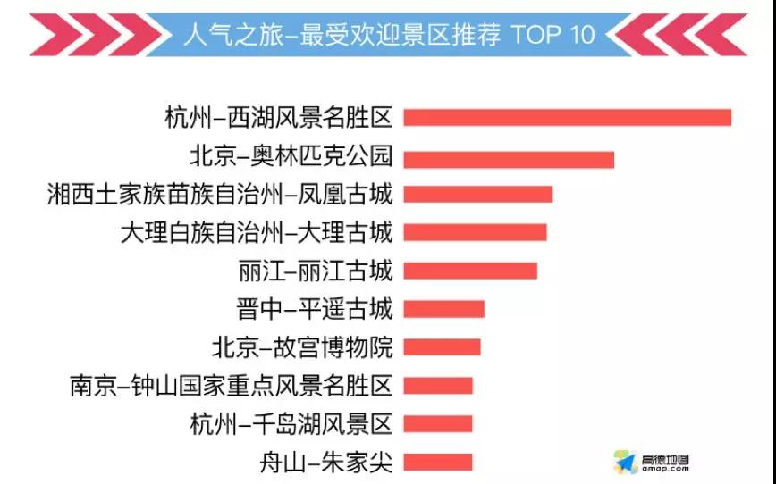 這份指南請(qǐng)收好，祝你中秋國(guó)慶出行一路暢通~