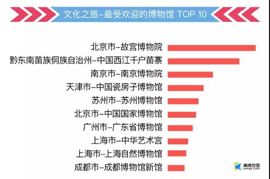 這份指南請(qǐng)收好，祝你中秋國(guó)慶出行一路暢通~