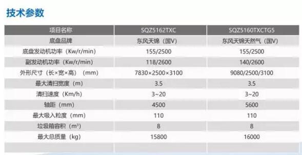 躍迪吸塵車(chē)驚艷亮相,共進(jìn)推動(dòng)環(huán)保事業(yè)發(fā)展